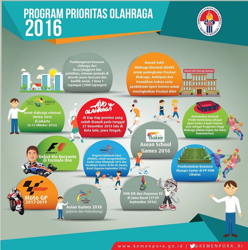 Ayo Olahraga Untuk Indonesia Sehat dan Produktif